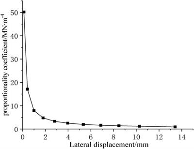 Dynamic Response of Cement–Fly Ash Mixed Pile Composite Foundation Under Wave Load